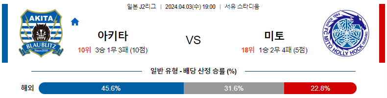 해외축구중계