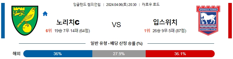 해외축구중계