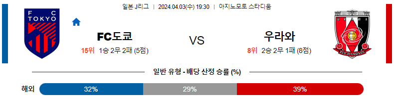 해외축구중계