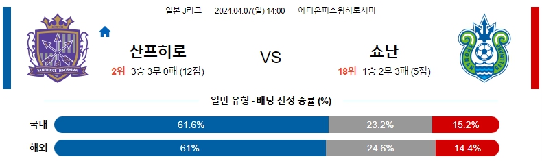 해외축구중계