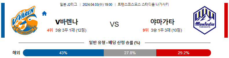 해외축구중계