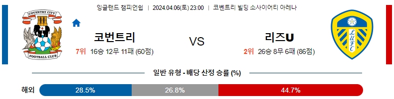 해외축구중계