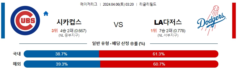 해외축구중계