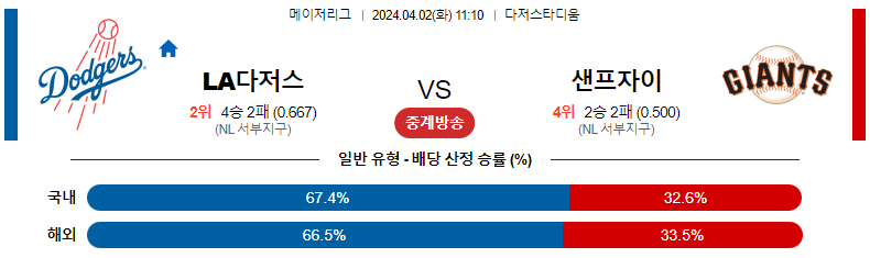 해외축구중계