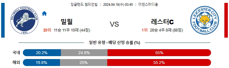 해외축구중계