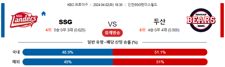 해외축구중계