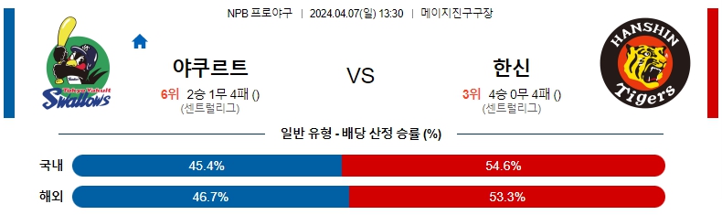 해외축구중계