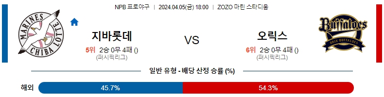 해외축구중계