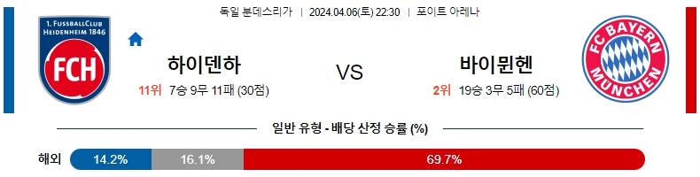 해외축구중계