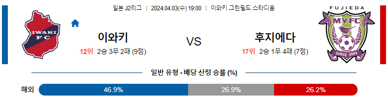 해외축구중계