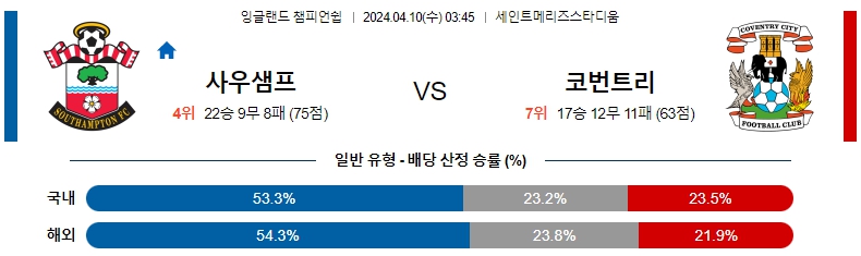 해외축구중계