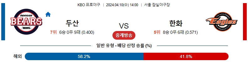 해외축구중계