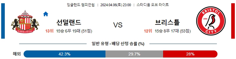 해외축구중계