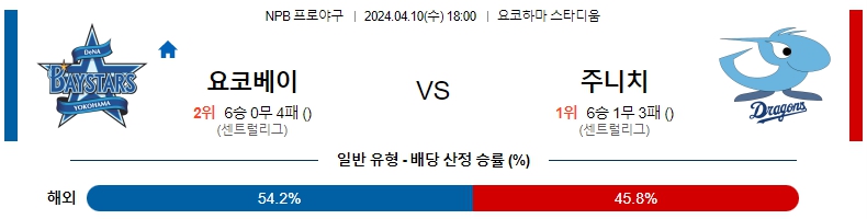 해외축구중계