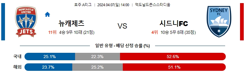 해외축구중계