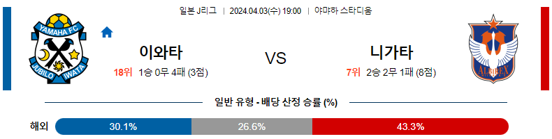 해외축구중계