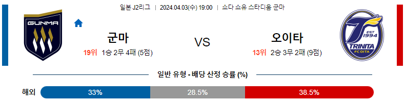 해외축구중계