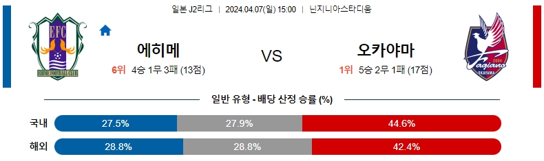 해외축구중계