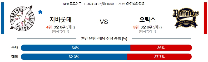 해외축구중계