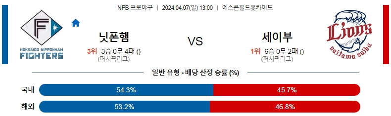 해외축구중계