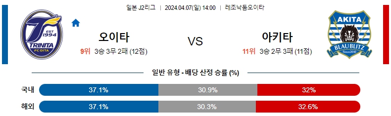 해외축구중계