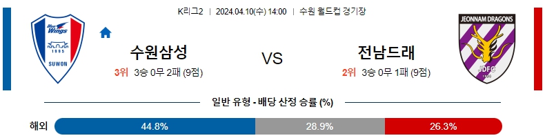 해외축구중계