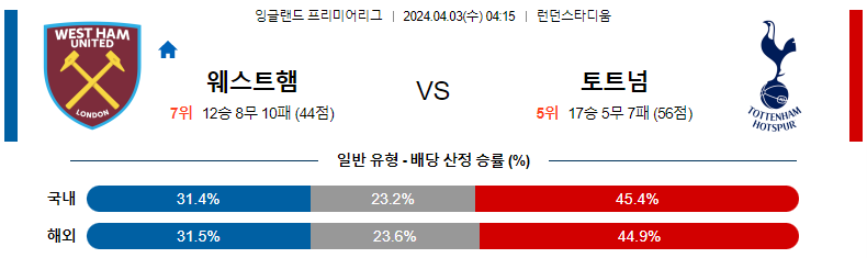 해외축구중계