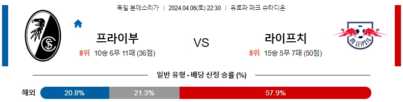 해외축구중계