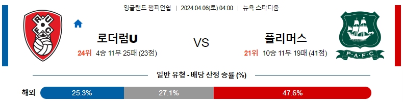 해외축구중계