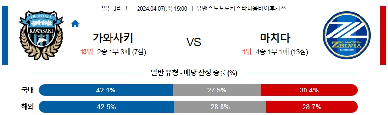 해외축구중계