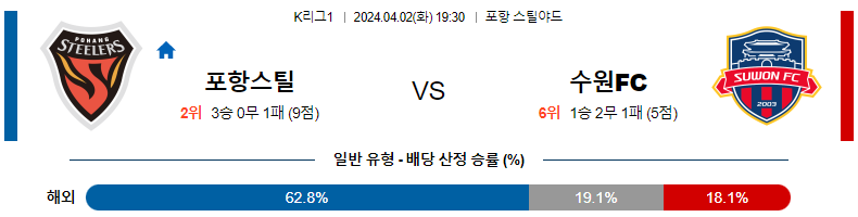 해외축구중계