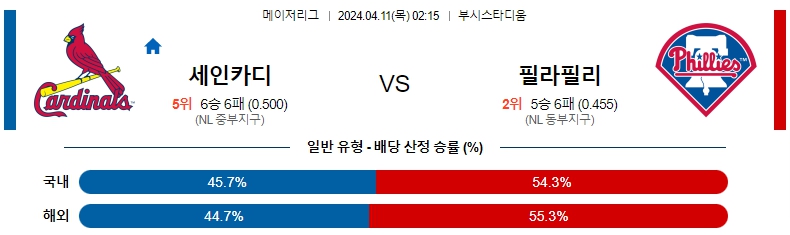 해외축구중계