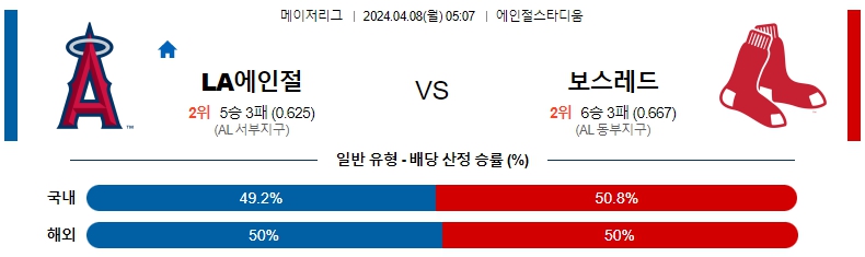 해외축구중계