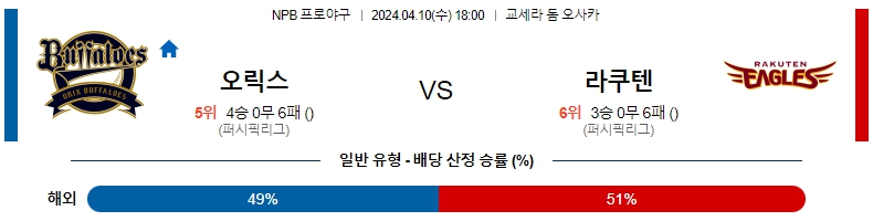 해외축구중계