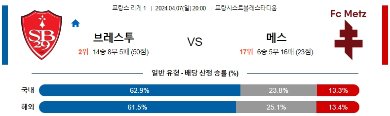 해외축구중계