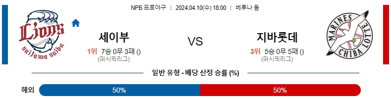 해외축구중계