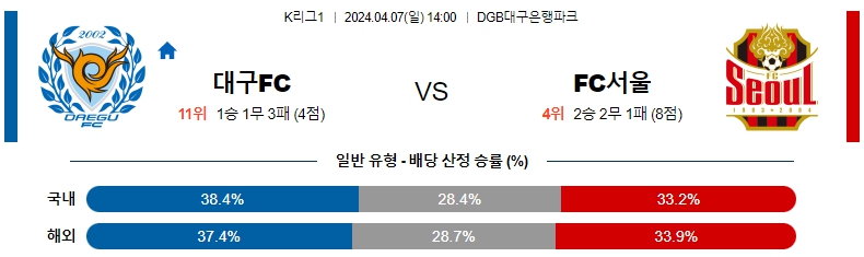 해외축구중계