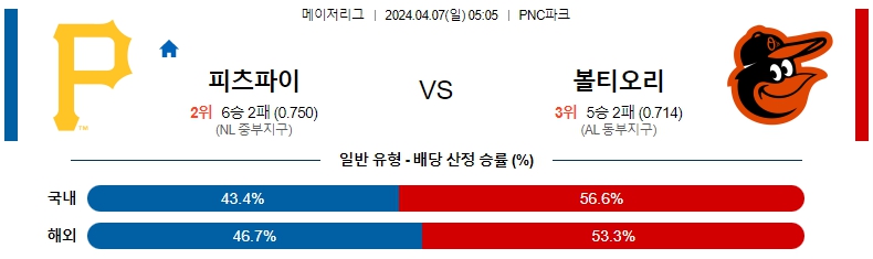 해외축구중계