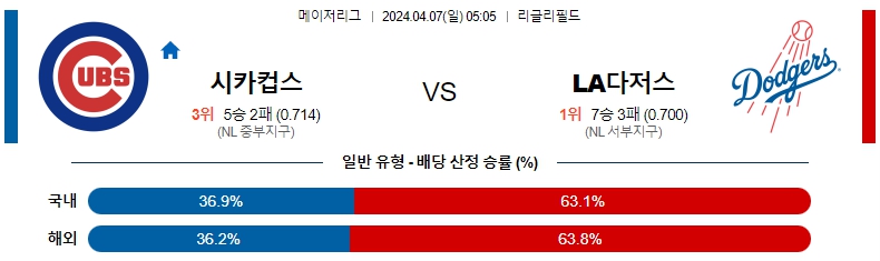 해외축구중계