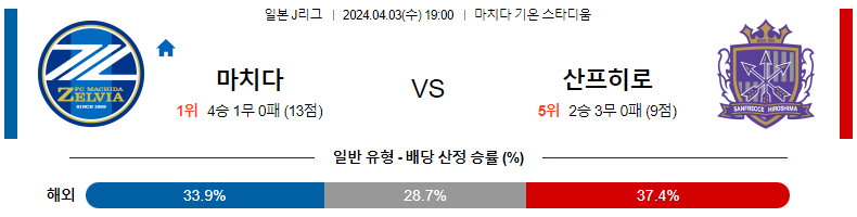 해외축구중계