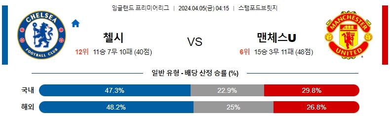 해외축구중계