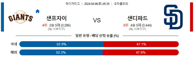 해외축구중계