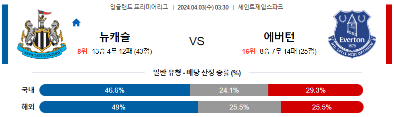 해외축구중계