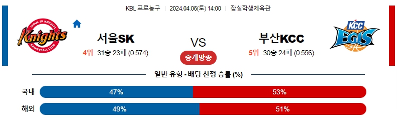 해외축구중계