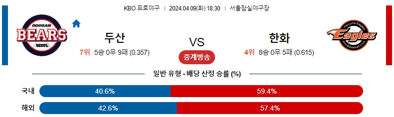 해외축구중계