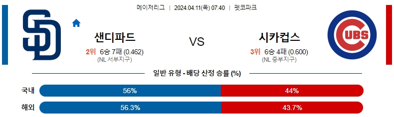 해외축구중계