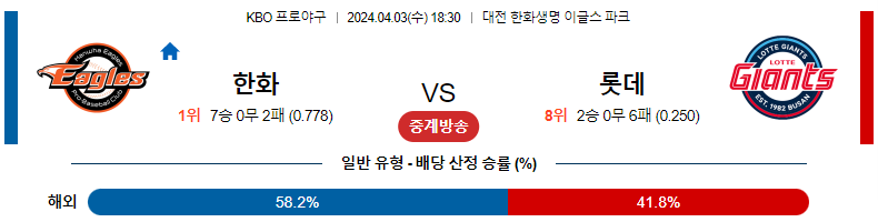 해외축구중계