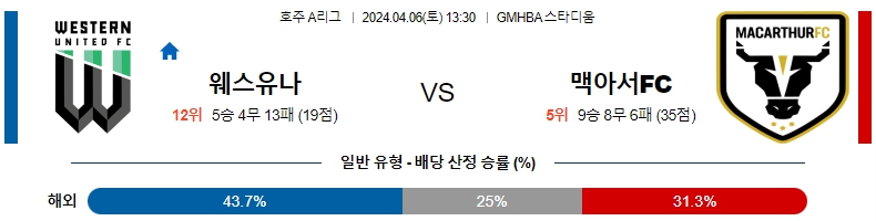 해외축구중계