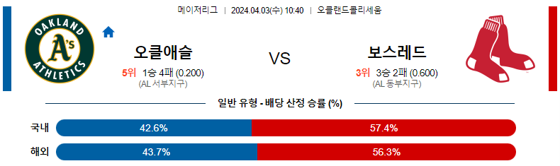 해외축구중계