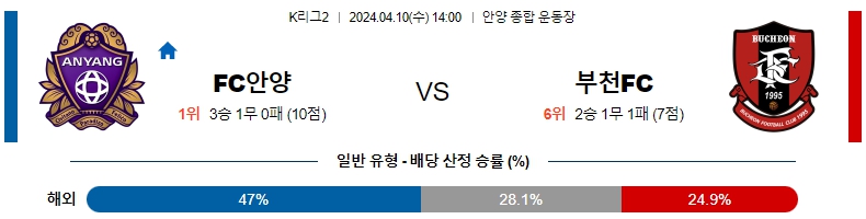 해외축구중계